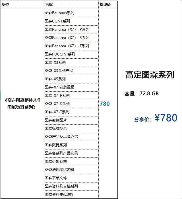 《2022年图森-X7-S系列门类标准图》